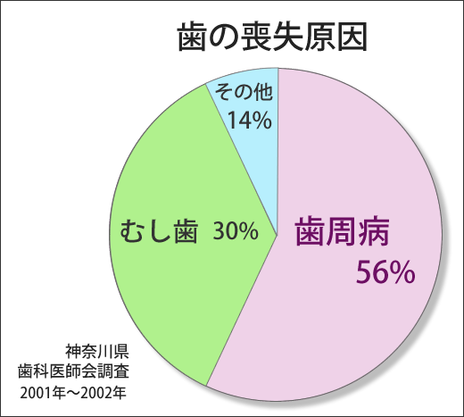 名前