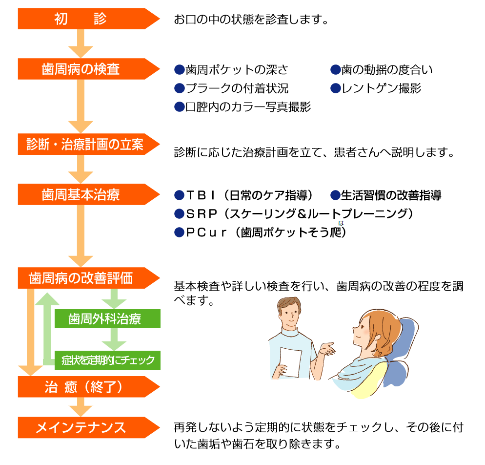 名前